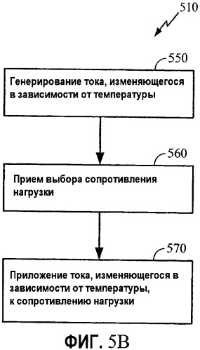Генератор, управляемый напряжением, с температурной стабилизацией (патент 2346389)