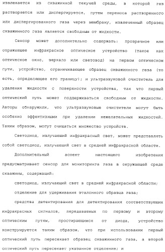 Способ и сенсор для мониторинга газа в окружающей среде скважины (патент 2315865)