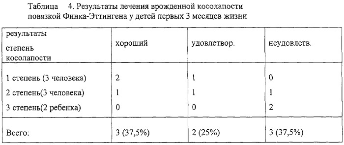 Способ лечения косолапости у детей первого полугодия жизни (патент 2299710)