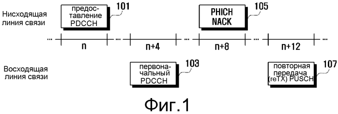 Способ передачи/приема и устройство для повторной mimo-передачи по восходящей линии связи в системе lte (патент 2566498)