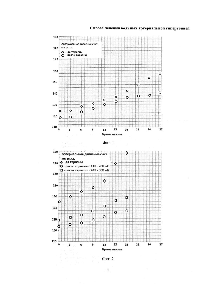 Способ лечения больных артериальной гипертонией (патент 2632619)