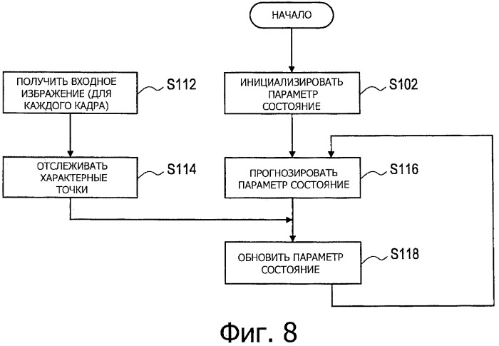 Устройство обработки информации, способ обновления карты, программа и система обработки информации (патент 2481625)