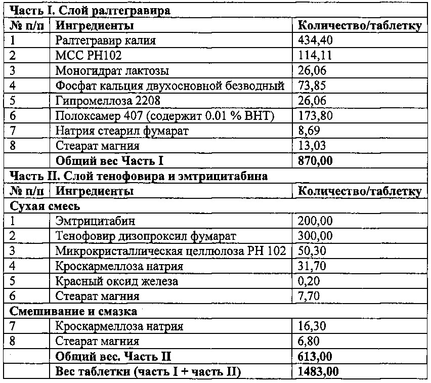 Фармацевтическая антиретровирусная композиция (патент 2648457)