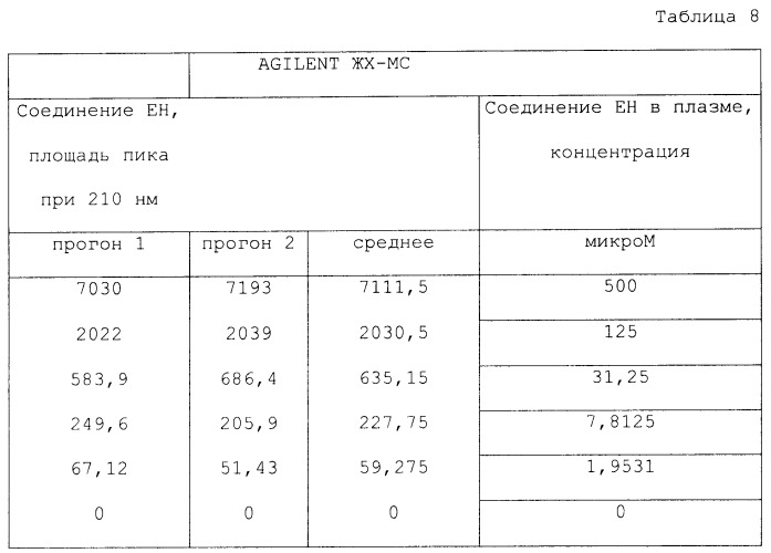 Соединения и способ снижения мочевой кислоты (патент 2501555)