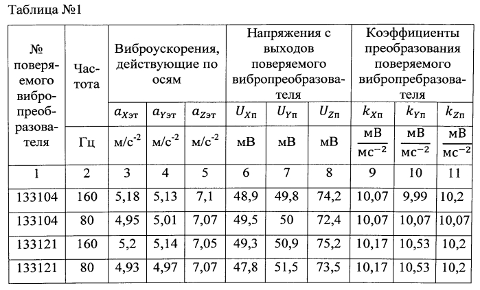 Способ поверки трехкомпонентных вибропреобразователей (патент 2567987)