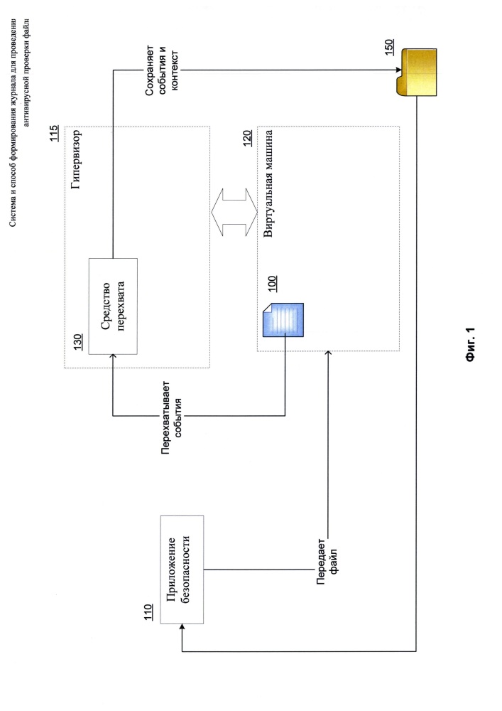 Система и способ формирования журнала в виртуальной машине для проведения антивирусной проверки файла (патент 2649794)