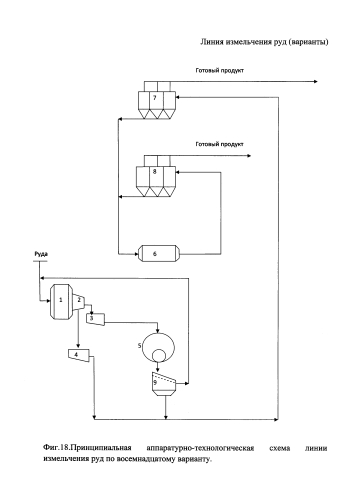 Линия измельчения руд (варианты) (патент 2592615)