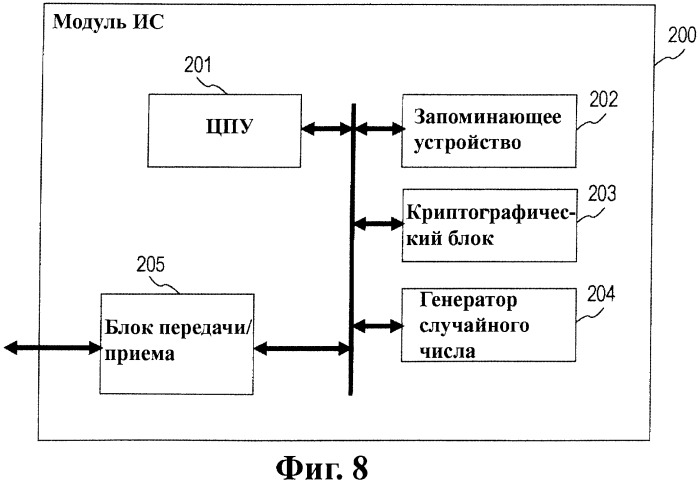 Способ криптографического расчета, криптографическая система и компьютерная программа (патент 2414079)