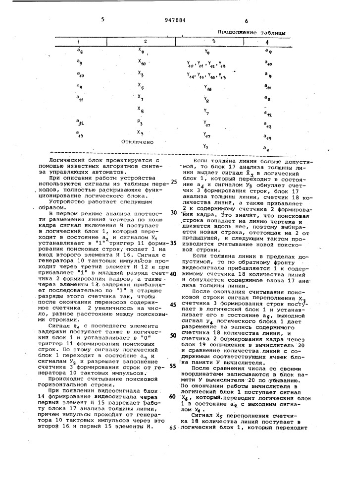 Устройство для считывания графической информации (патент 947884)