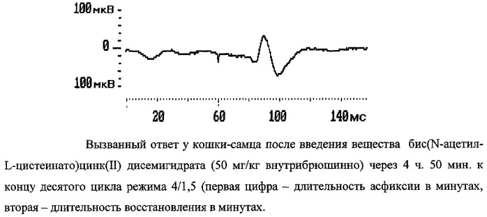 Производные аминотиолов (патент 2265608)