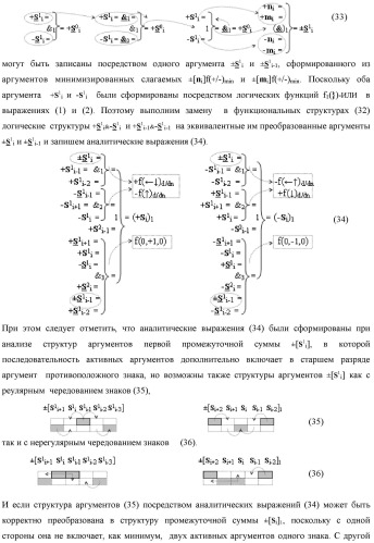 Функциональная входная структура сумматора с процедурой логического дифференцирования d/dn первой промежуточной суммы минимизированных аргументов слагаемых &#177;[ni]f(+/-)min и &#177;[mi]f(+/-)min (варианты русской логики) (патент 2427028)