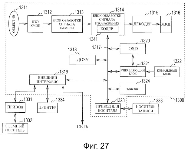 Устройство и способ обработки изображений (патент 2513912)