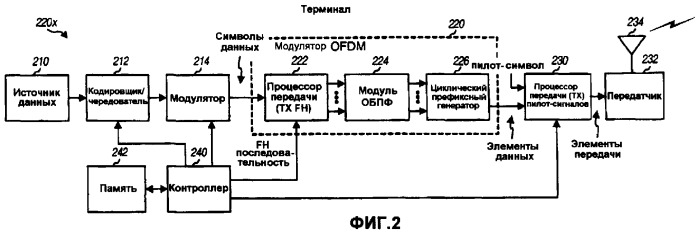 Мультиплексирование в ортогональной восходящей линии связи в системах многостанционного доступа с кодовым разделением каналов на многих несущих (патент 2384945)