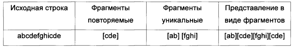 Способ организации хранения частично совпадающих больших объектов (патент 2656721)