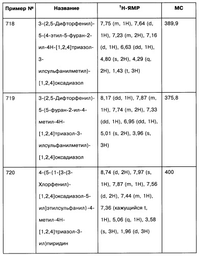 [1,2,4]оксадиазолы (варианты), способ их получения, фармацевтическая композиция и способ ингибирования активации метаботропных глютаматных рецепторов-5 (патент 2352568)