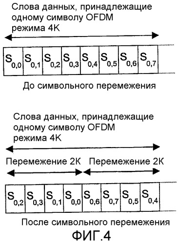 Символьное перемежение (патент 2292654)