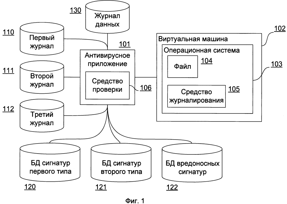 Система и способ выполнения антивирусной проверки файла на виртуальной машине (патент 2628921)