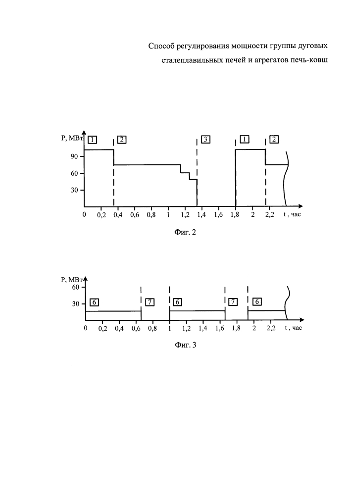 Способ регулирования мощности группы дуговых сталеплавильных печей и агрегатов печь-ковш (патент 2611605)