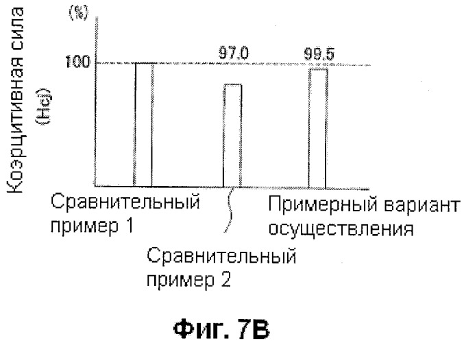 Постоянный магнит, способ его изготовления, и ротор и двигатель с внутренним постоянным магнитом(ipm) (патент 2516005)