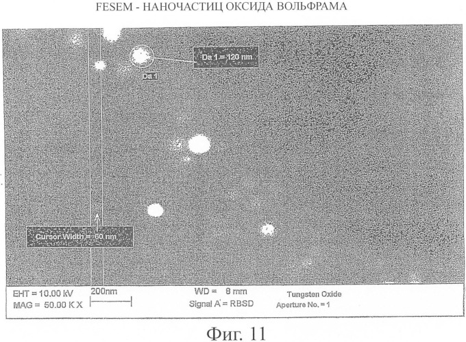 Способ получения частиц физическим осаждением из паровой фазы в ионной жидкости (патент 2404024)