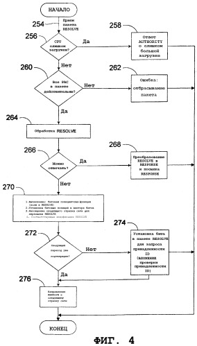 Защитная инфраструктура и способ для протокола разрешения равноправных имен (pnrp) (патент 2320008)