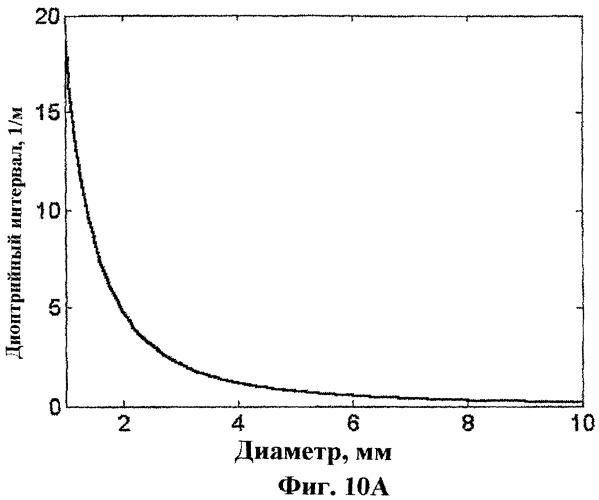 Устройство для увеличения глубины фокуса (патент 2436135)