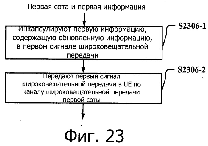 Система передачи данных для поддержки объединения несущих и способ и устройство для обновления ее системной информации (патент 2537789)