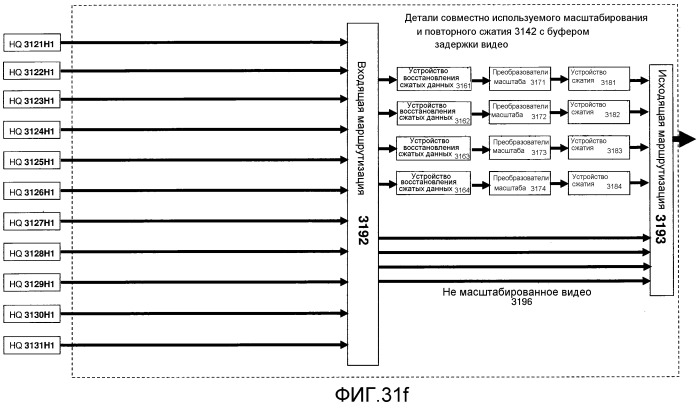 Система и способ сжатия мультипотокового видео (патент 2528152)