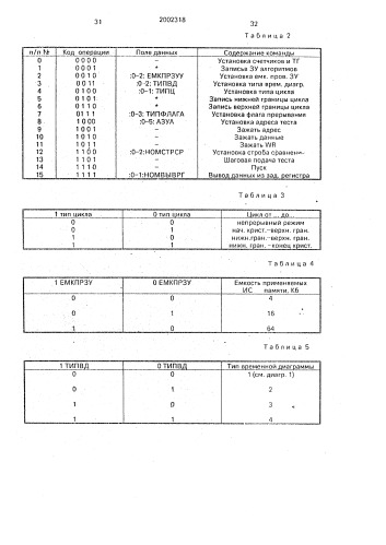 Устройство для контроля блоков памяти (патент 2002318)