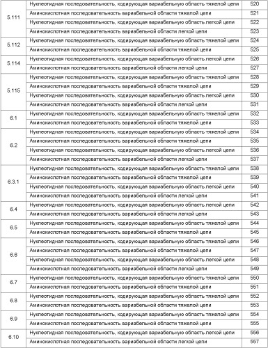 Антитела против ангиопоэтина-2 и их применение (патент 2394839)