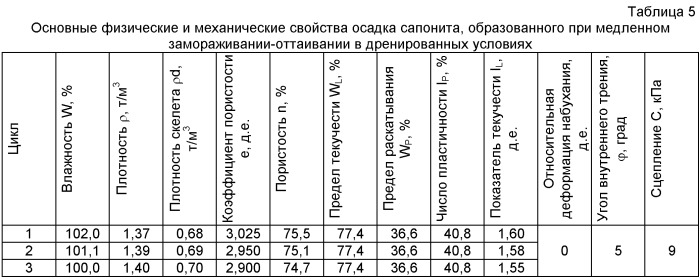 Способ уплотнения осадков в хвостохранилищах (патент 2475454)