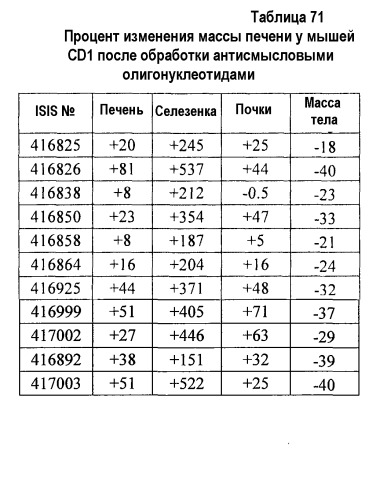 Модуляция экспрессии фактора 11 (патент 2535964)