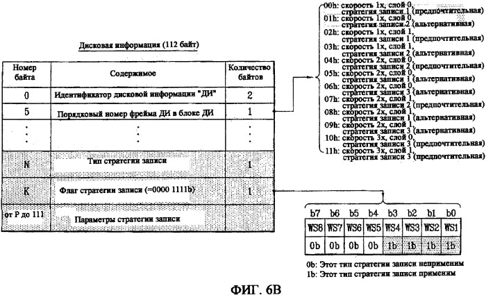 Носитель записи, способ конфигурирования его управляющей информации, способ записи и воспроизведения с его использованием и устройство для этого (патент 2334281)