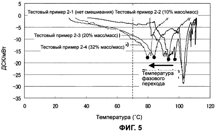 Композиция эмульсии &quot;масло в воде&quot; и способ ее получения (патент 2459613)