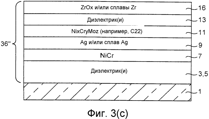 Барьерные слои, включающие ni-содержащие тройные сплавы, покрытые изделия, включающие барьерные слои, и способы их изготовления (патент 2573486)