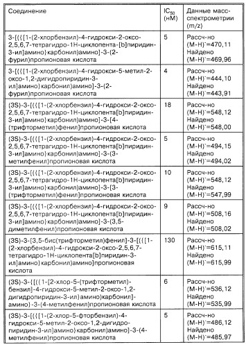 Производные карбоновых кислот (варианты), фармацевтическая композиция и способ селективного ингибирования связывания  4 1 интегрина у млекопитающего (патент 2263109)