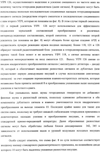 Система связи миллиметрового и субмиллиметрового диапазона волн (варианты) и приемо-передатчик для системы связи миллиметрового и субмиллиметрового диапазона волн и способ связи в субмиллиметровом диапазоне волн (патент 2320091)