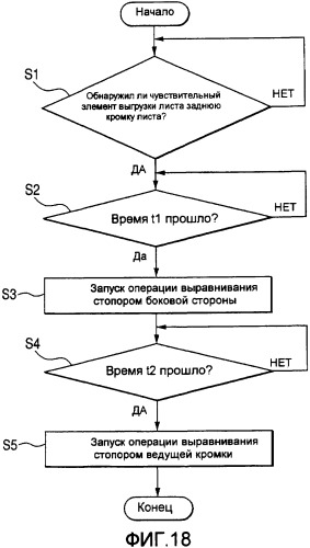 Листоукладывающее устройство и устройство формирования изображения (патент 2359897)