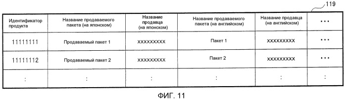 Система управления лицензиями, устройство управления продажами и устройство управления лицензиями (патент 2504007)