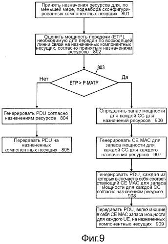 Предоставление отчета о предельной мощности в системе связи, использующей агрегацию несущих (патент 2518083)