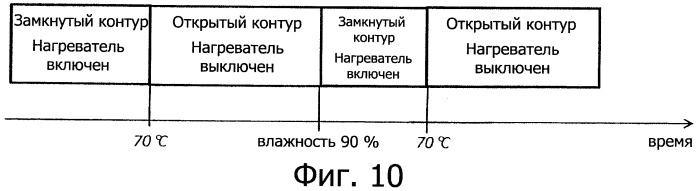 Сушильная машина для белья или стиральная машина с сушкой (патент 2474633)