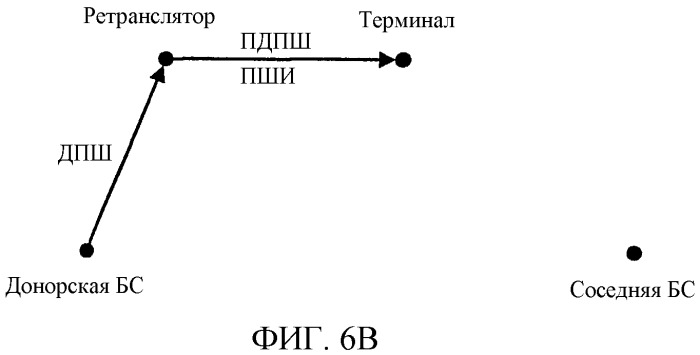 Способ и устройство для оценки местоположения терминала на основании идентифицирующих кодов для источников передач (патент 2308810)