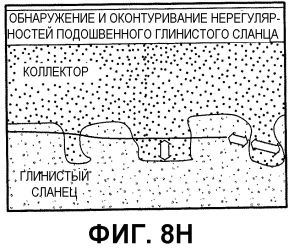 Способы определения особенностей пластов, осуществления навигации траекторий бурения и размещения скважин применительно к подземным буровым скважинам (патент 2542026)