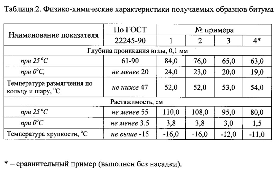 Способ термоокислительного крекинга гудрона (патент 2622291)