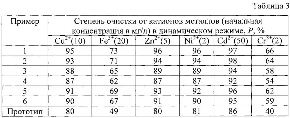 Двухвалентные металлы таблица. Двухвалентные металлы. Удельная поверхность цеолита. Степень очистки st3.