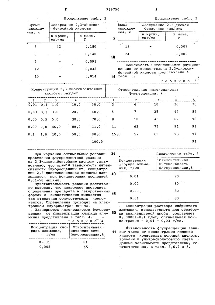 Способ количественного определения 2,3-диоксибензойной кислоты (патент 789750)