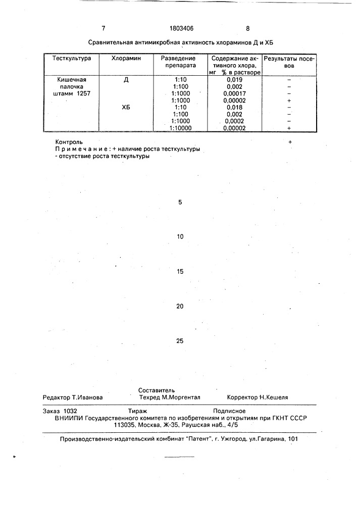 N,n @ -дихлор-n,n @ -ди [2-(n,2 @ ,4 @ -трихлорфениламино)- 4-хлор-1,3,5-триазин-6-ил]-1,2-этилендиамин, проявляющий антимикробную активность (патент 1803406)