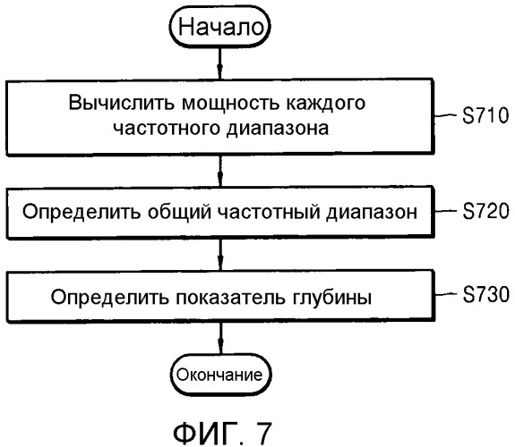 Способ и устройство для воспроизведения трехмерного звукового сопровождения (патент 2518933)