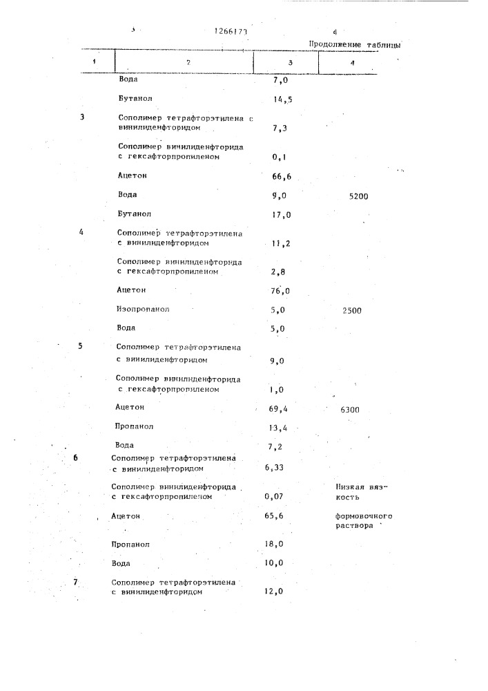 Композицию для получения полупроницаемых мембран (патент 1266173)