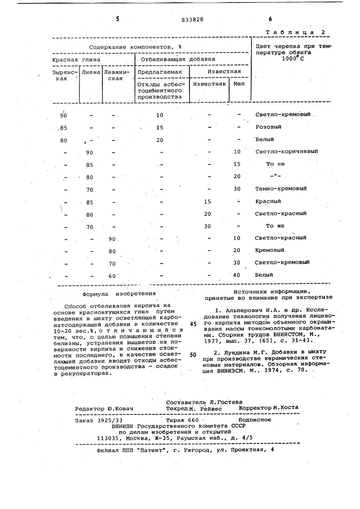 Способ отбеливания кирпича наоснове красножгущихся глин (патент 833828)